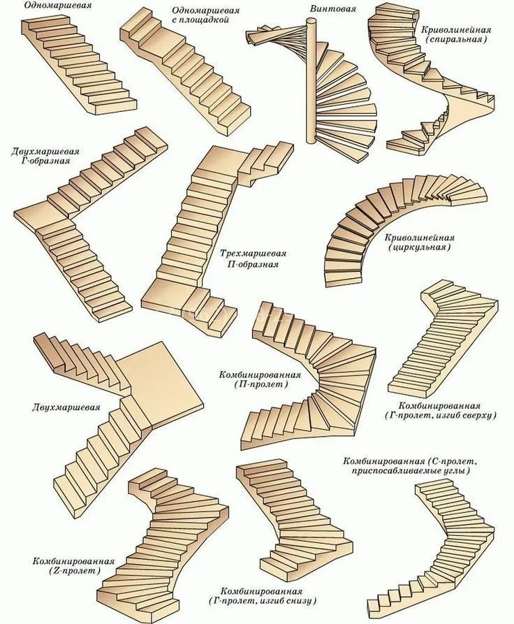 Облицовка лестницы