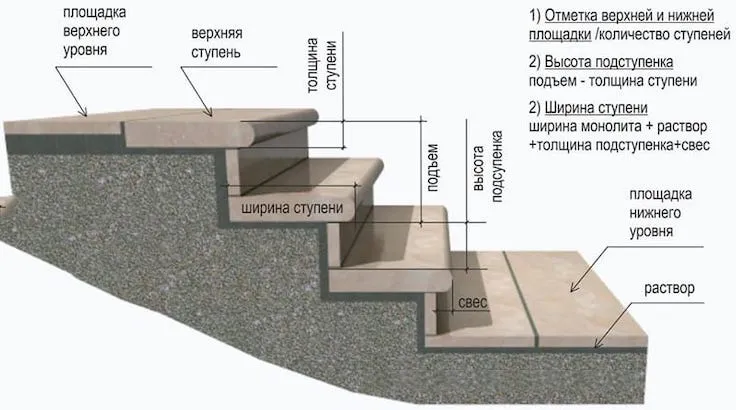Облицовка лестницы
