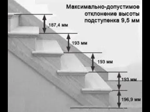 Входные группы